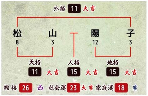 地格 26|姓名判断で画数が26画の運勢・意味